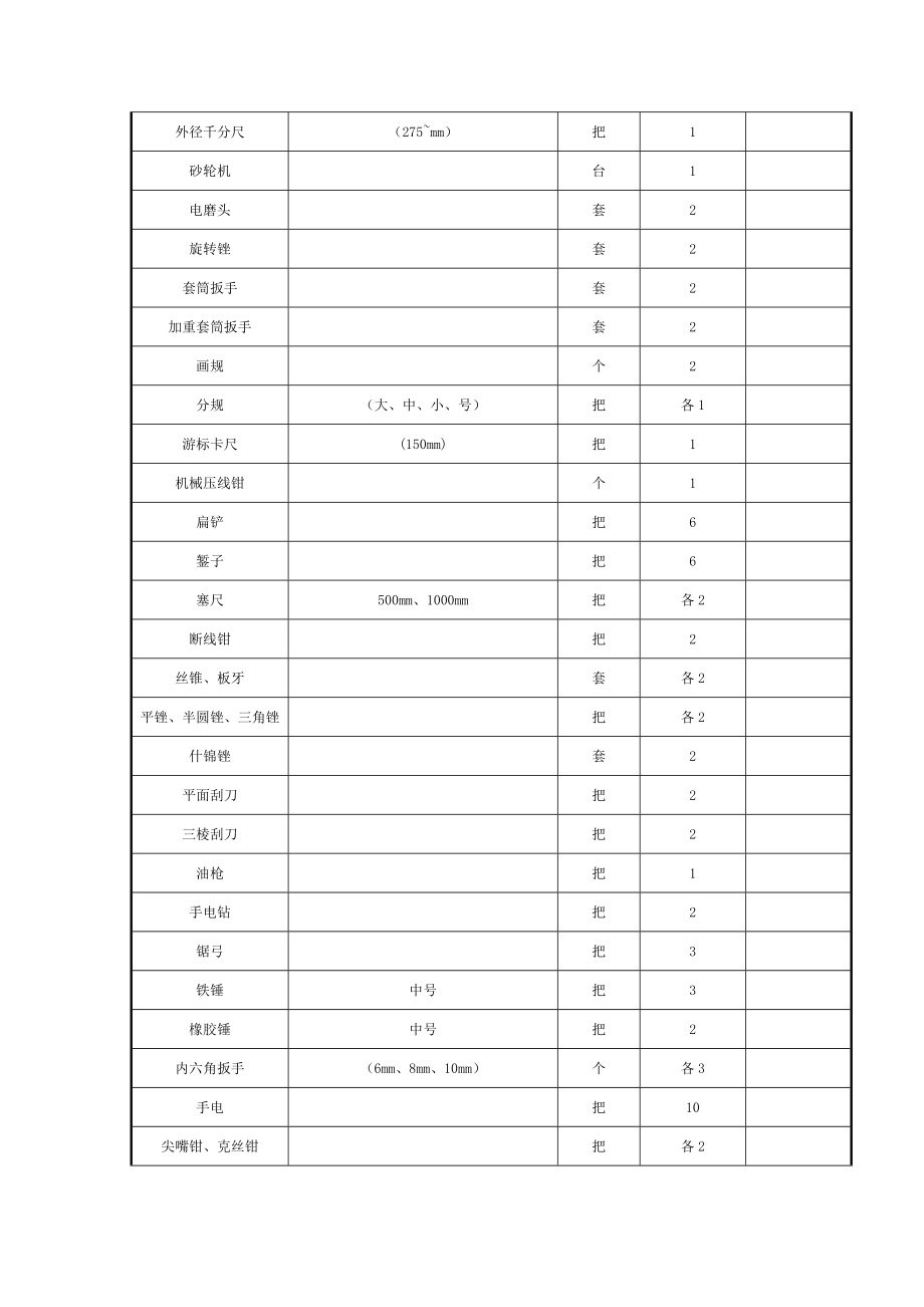 灯泡贯流式发电机组电气一次设备检修作业工序及工艺卡.doc_第2页