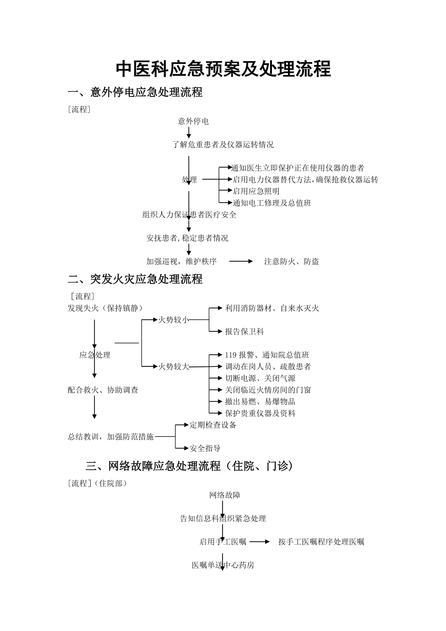 中医科应急预案及处理流程.doc_第1页