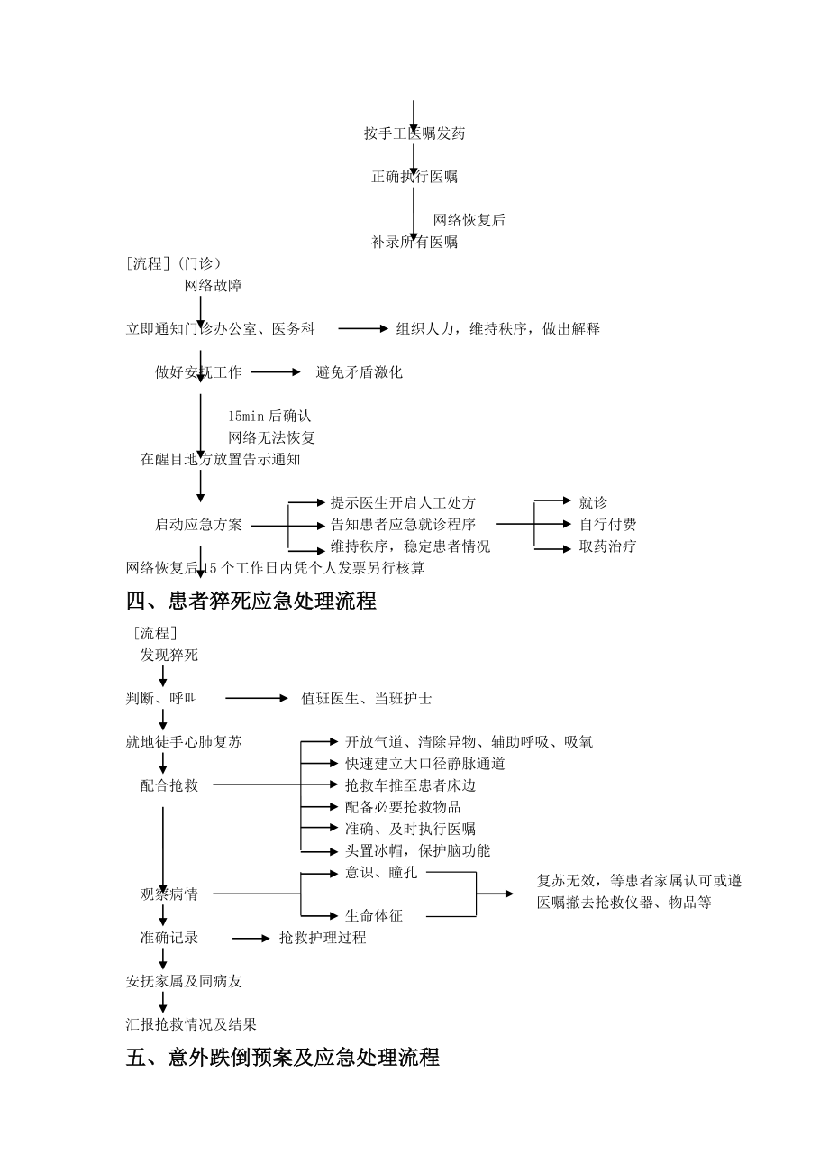 中医科应急预案及处理流程.doc_第2页