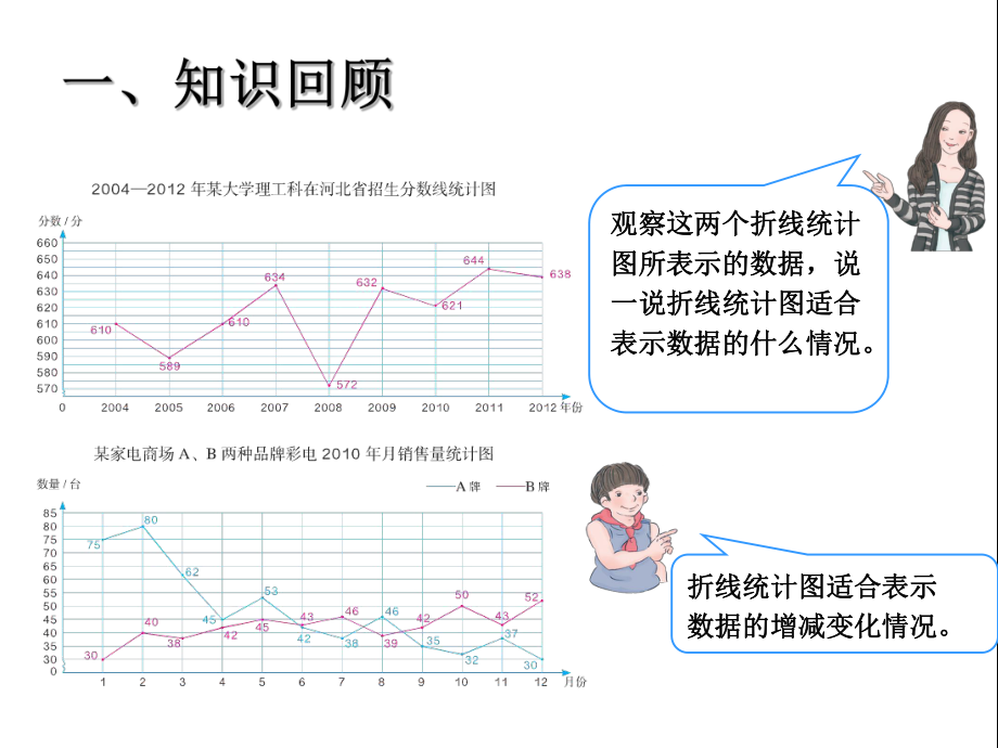 五年级下册总复习PPT课件折线统计图复习.ppt_第2页