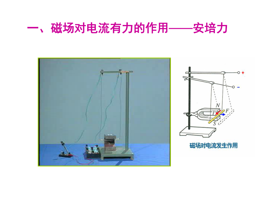 高二物理_安培力磁感应强度.ppt_第2页