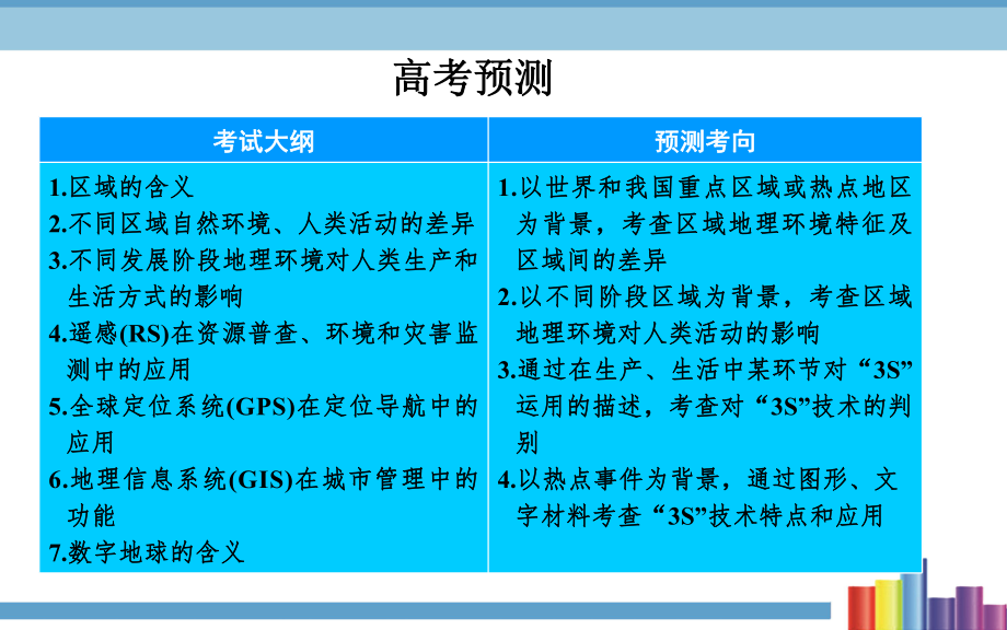 预备班地理必修3第一课时课件.ppt_第2页