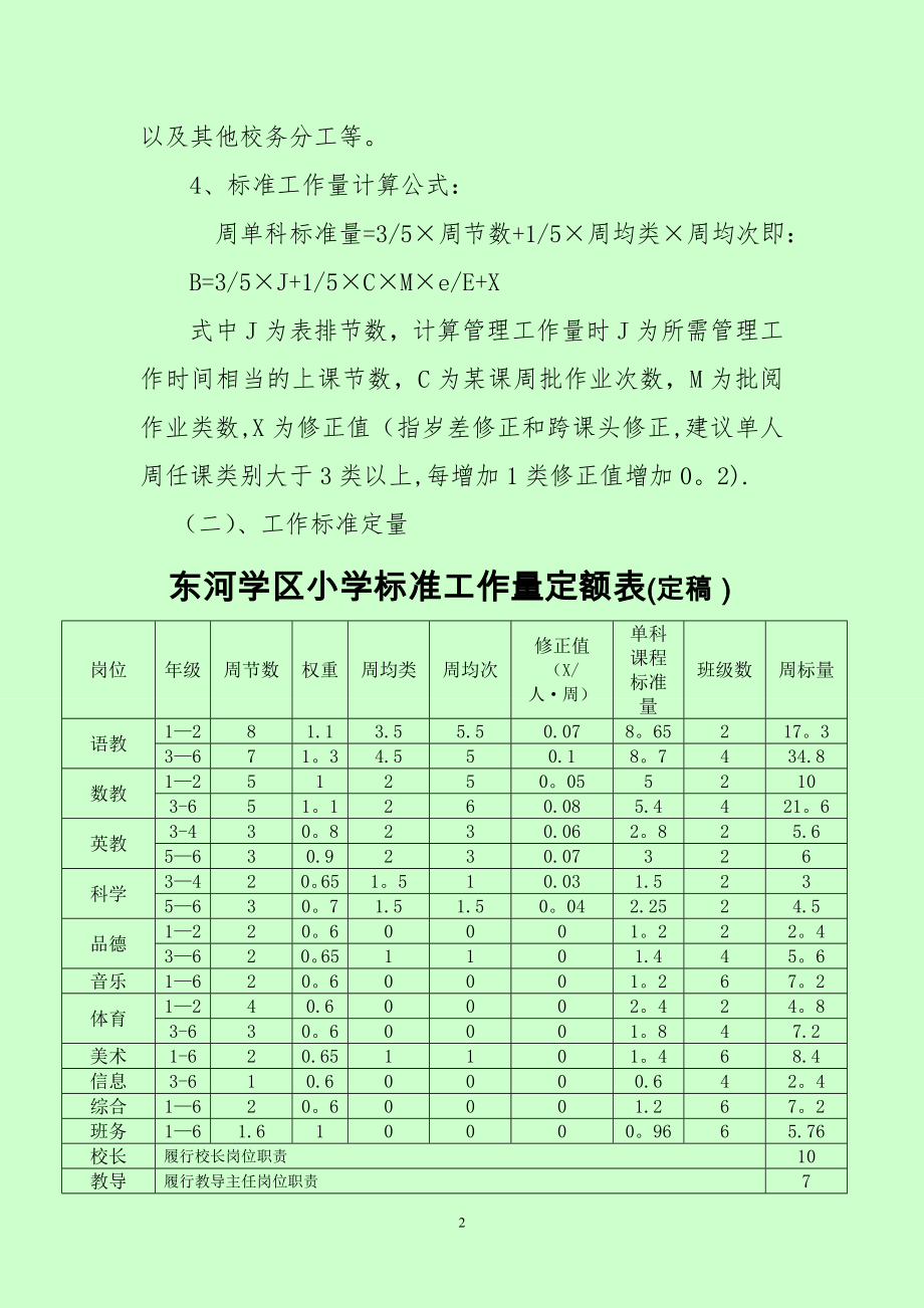 东河学区教师绩效考核办法).doc_第2页