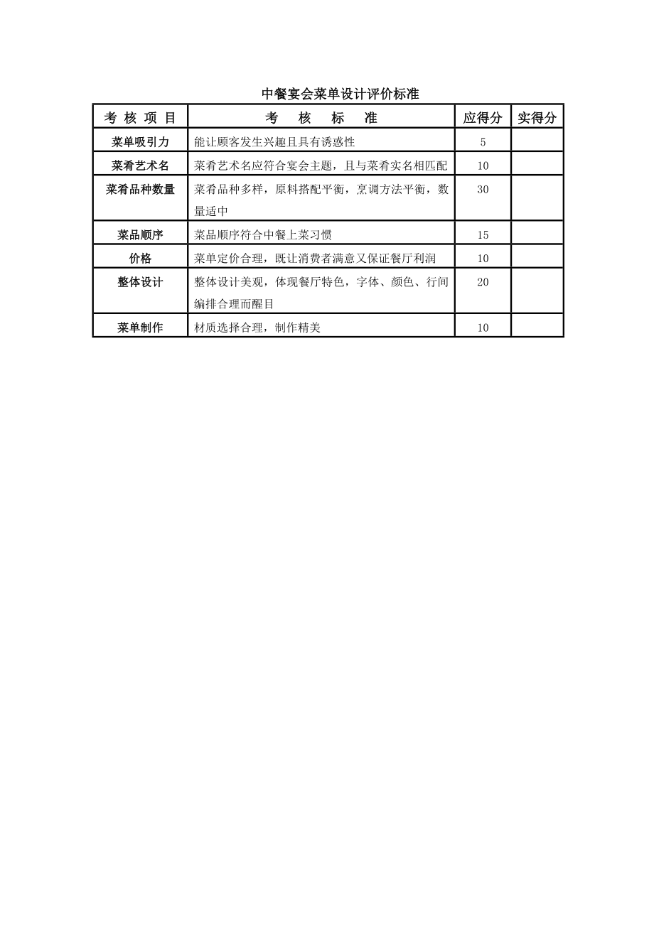 中餐宴会菜单设计评价标准.doc_第1页