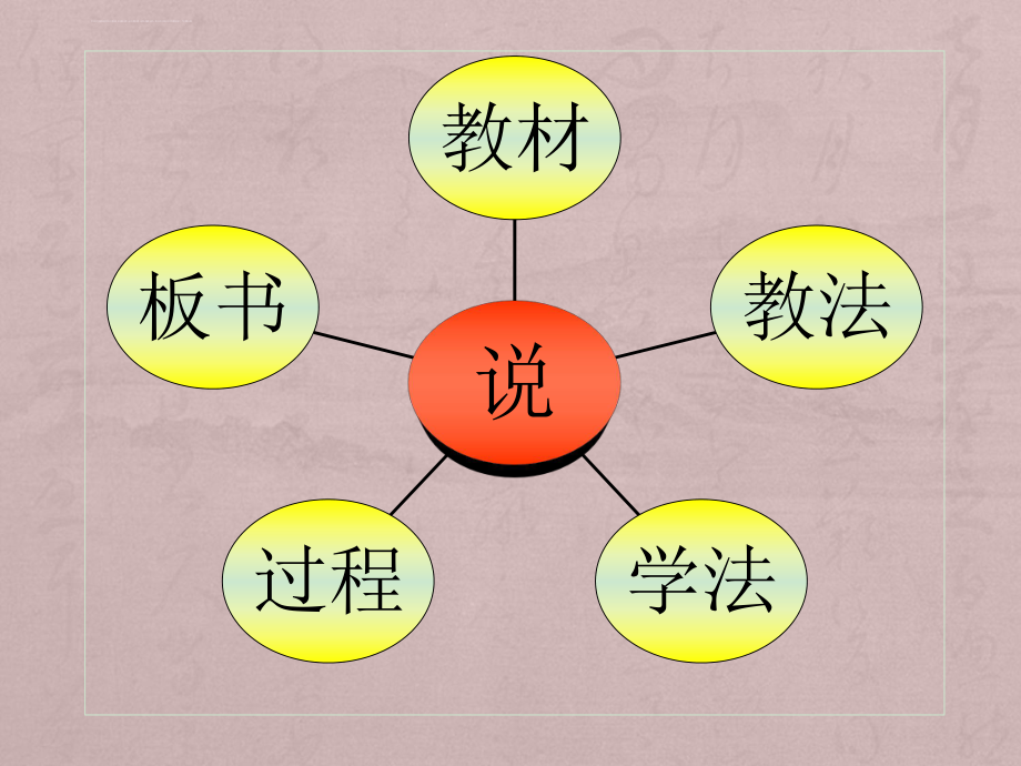 高一物理人教版摩擦力说课讲课ppt课件.ppt_第2页