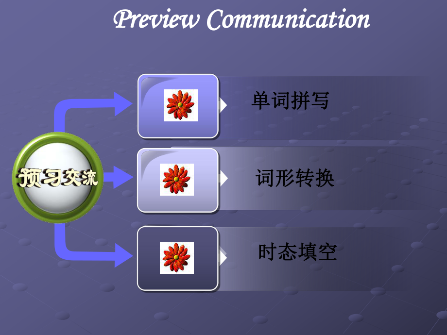 词汇解题技巧.ppt_第2页