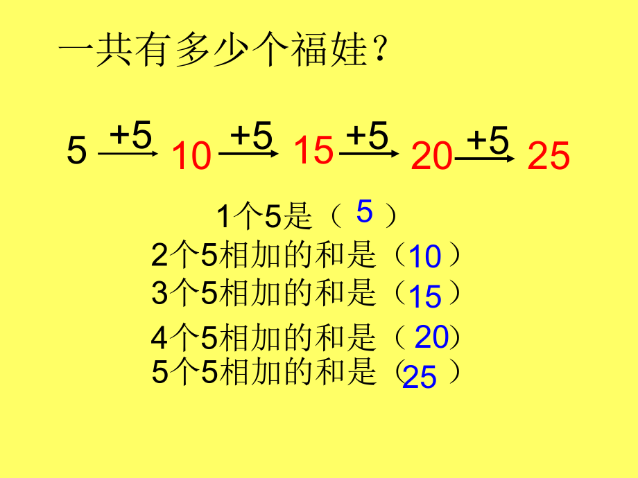 《5的乘法口诀》PPT1.ppt_第2页