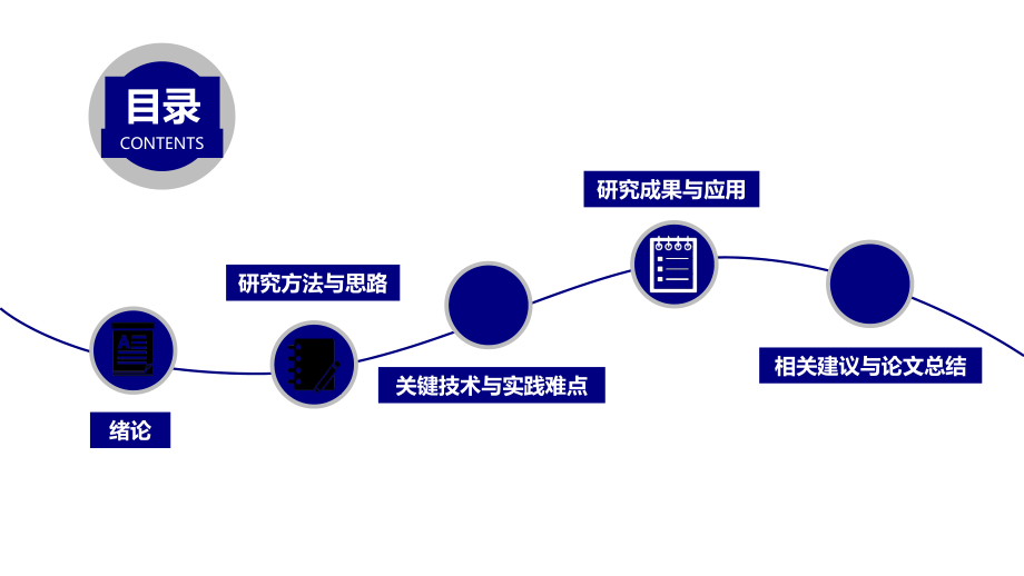 湖南师范大学开题报告ppt模板课件.pptx_第2页