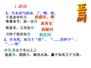 文言虚词：焉.ppt