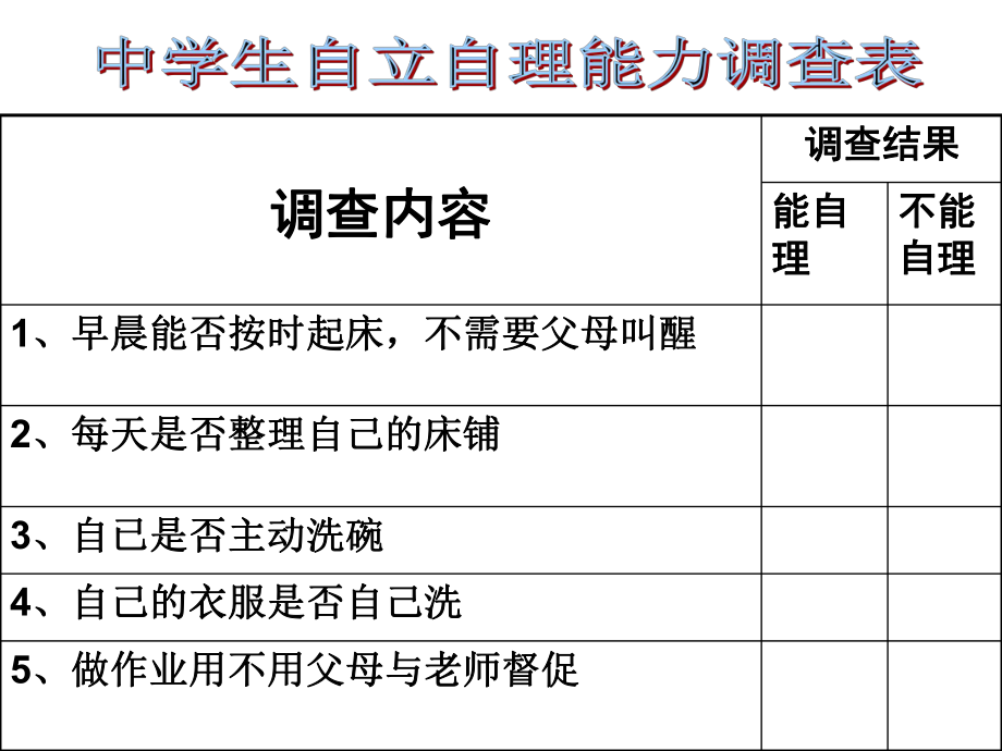 鲁教版七年级第八课第一框《自己的事情自己做》.ppt_第2页