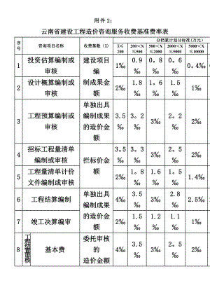 云南省建设工程造价咨询服务收费基准费率表.doc