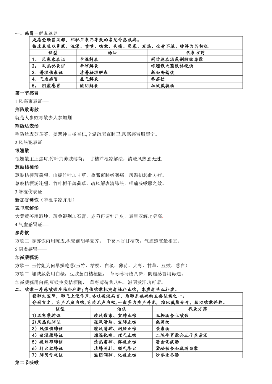 中医内科学表格归纳(包括方剂歌诀).doc_第1页