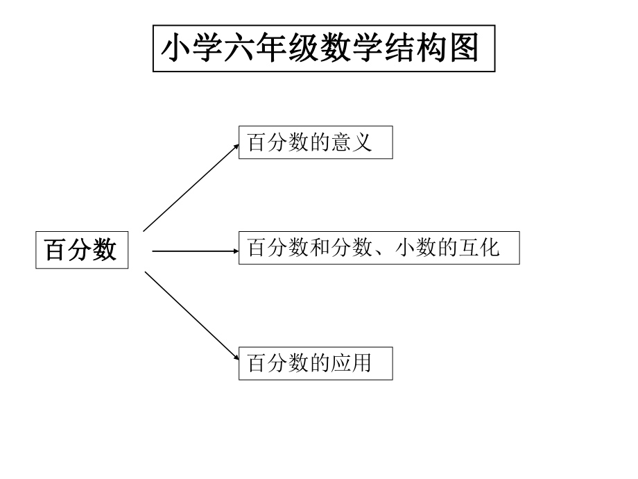 我的结构图.ppt_第1页