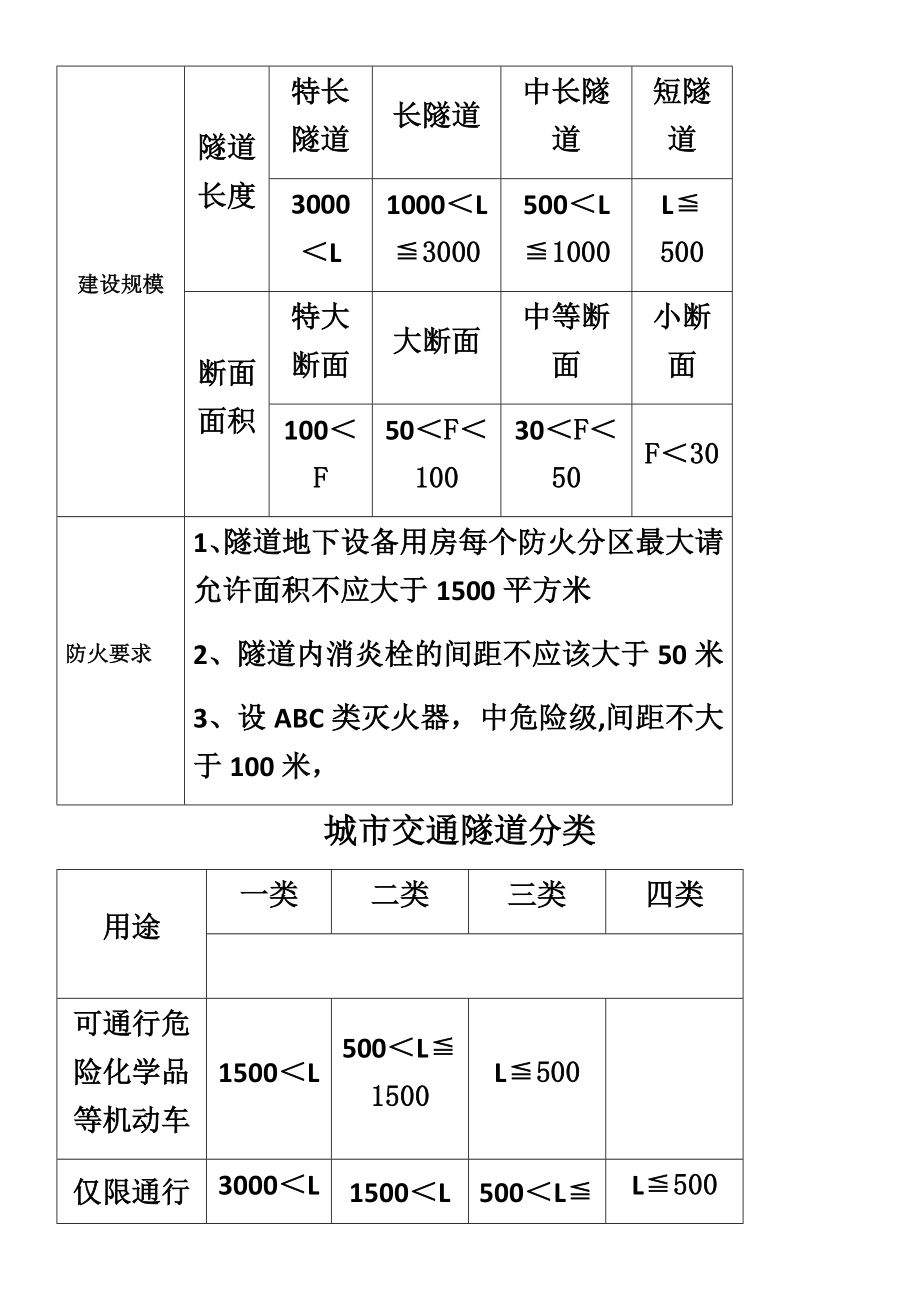 一级消防工程师背诵内容.docx_第2页