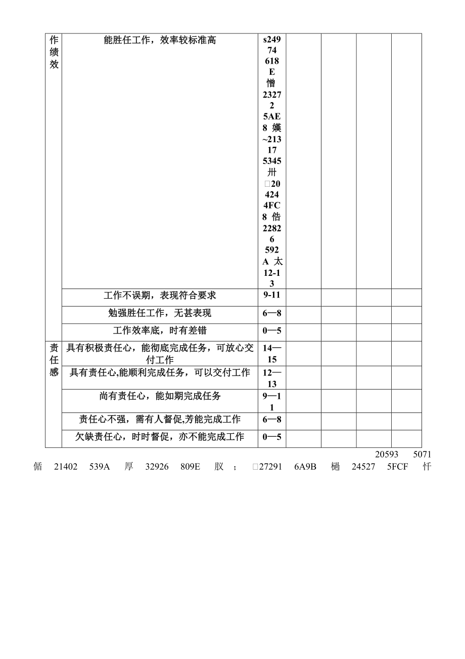 亚游ag集团公司主管考核表.doc_第2页