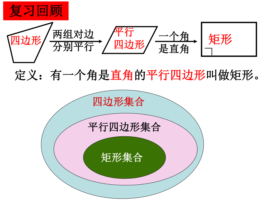 1821矩形（2）课件.ppt_第2页