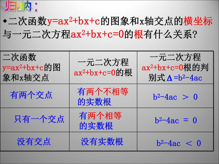 223实际问题与二次函数（修改好）.ppt_第1页