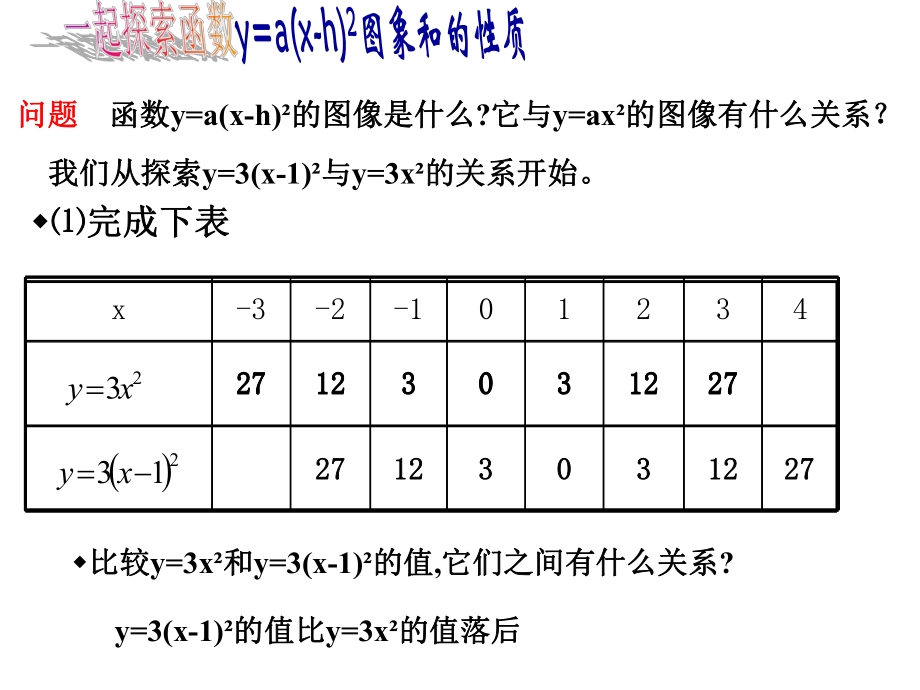 确定二次函数的表达式.ppt_第2页