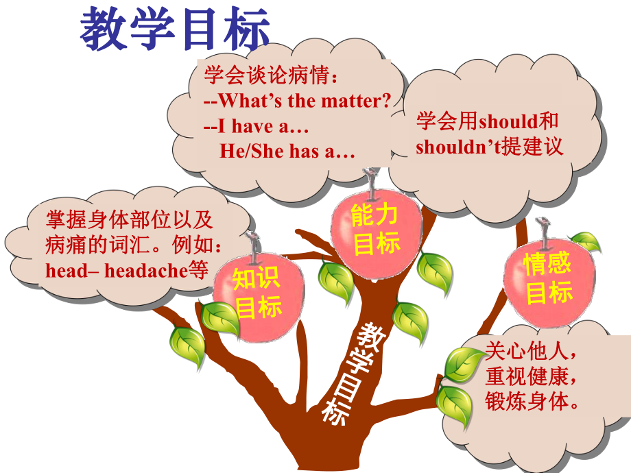 八年级下unit1What'sthematterSectionA1a-2c.ppt_第2页