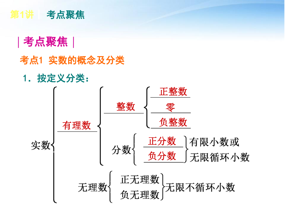 (新课标)2014届中考数学查漏补缺第一轮基础复习_第1讲_实数的有关概念课件_北师大版.ppt_第2页