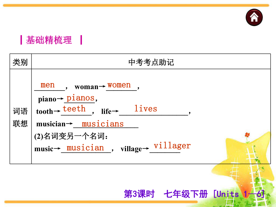 中考英语复习课件：七年级上册.ppt_第2页