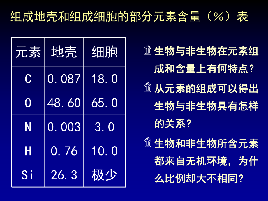 细胞中的元素和化合物课件1.ppt_第2页