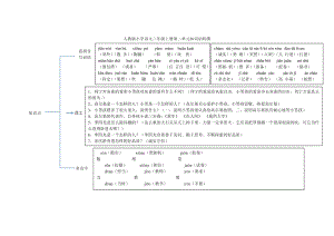 人教版小学语文三年级上册第二单元知识结构图.doc