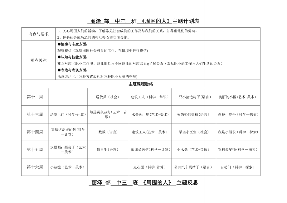 中班《周围的人》主题活动计划与反思表.doc_第2页