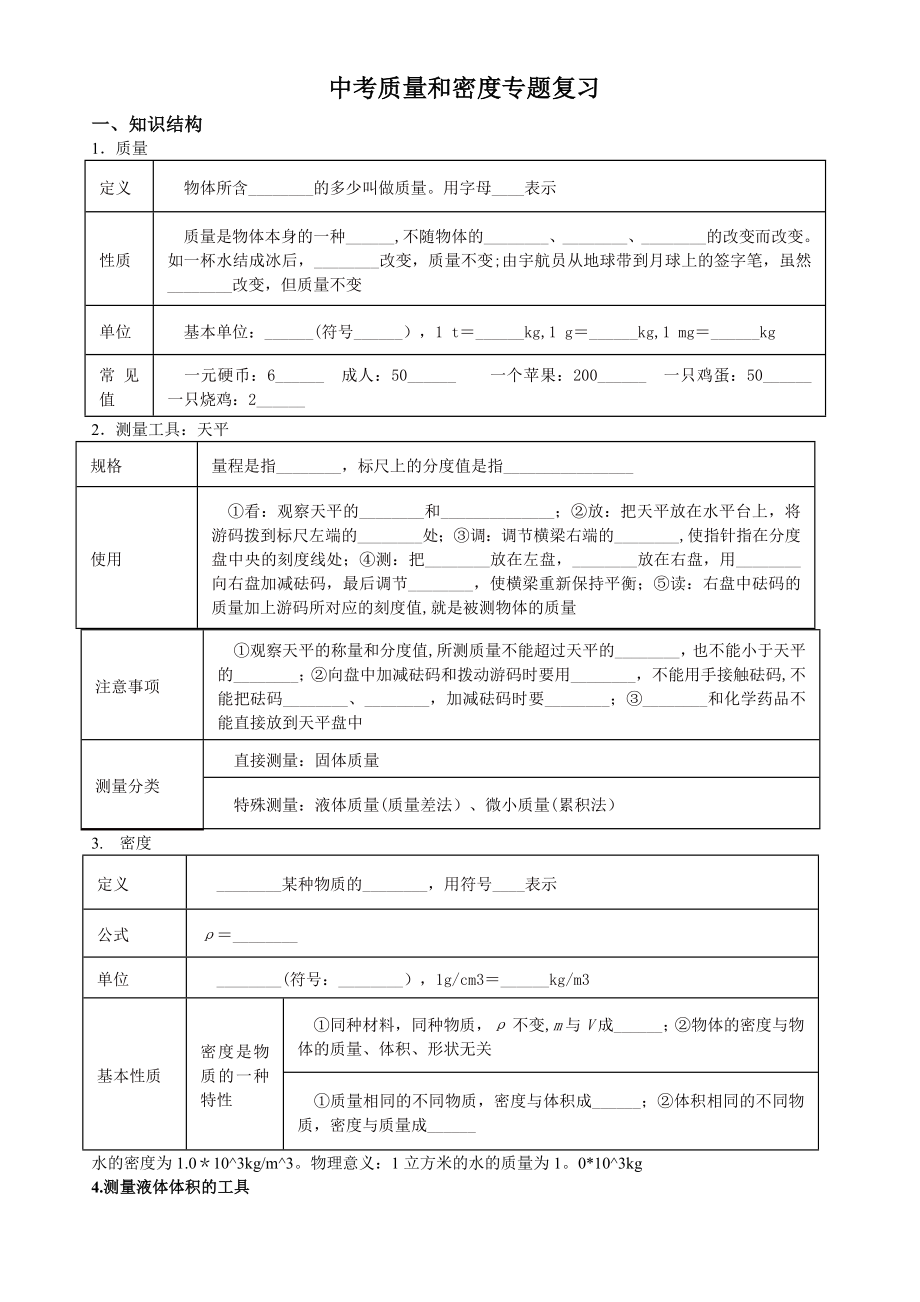 中考质量和密度专题复习.doc_第1页