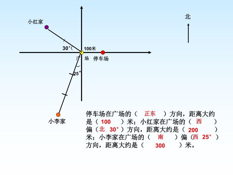 位置与方向例2(新课标).ppt_第2页