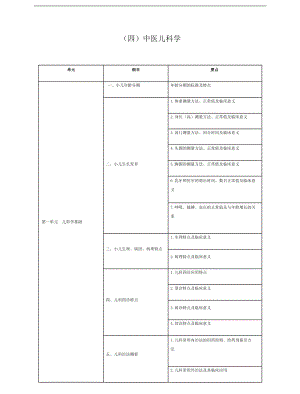 中医助理医师《中医儿科学》考试大纲2021.docx