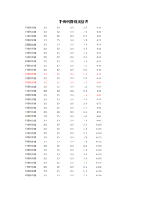 不锈钢圆钢规格表.doc