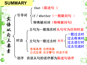 9AU2语法宾语从句知识树[1].ppt