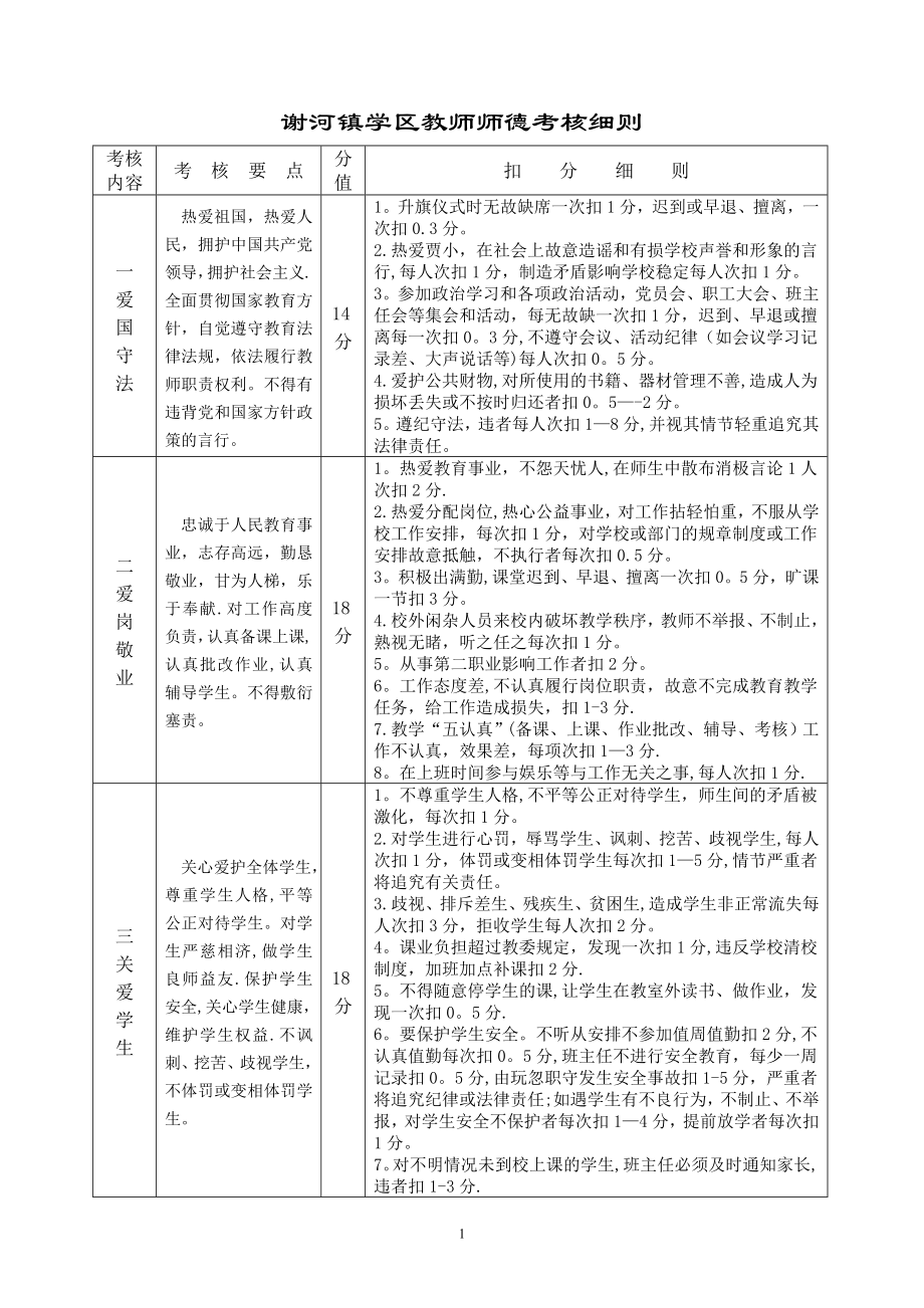 中小学教师师德考核细则.doc_第1页