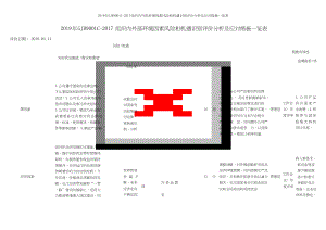 2019年GJB9001C-2017组织内外部环境因素风险和机遇识别评价分析及应对措施一览表.docx