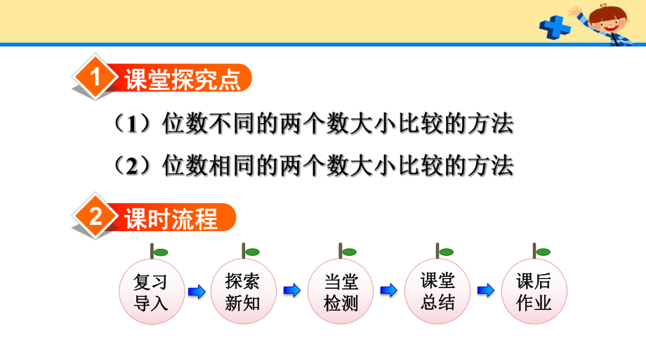 人教版4数上册第1单元第4课时亿以内数的大小比较.pptx_第2页