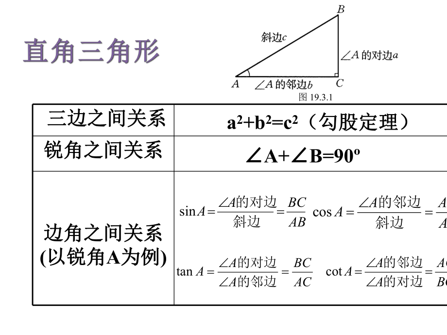 244解直角三角形（1）.ppt_第2页