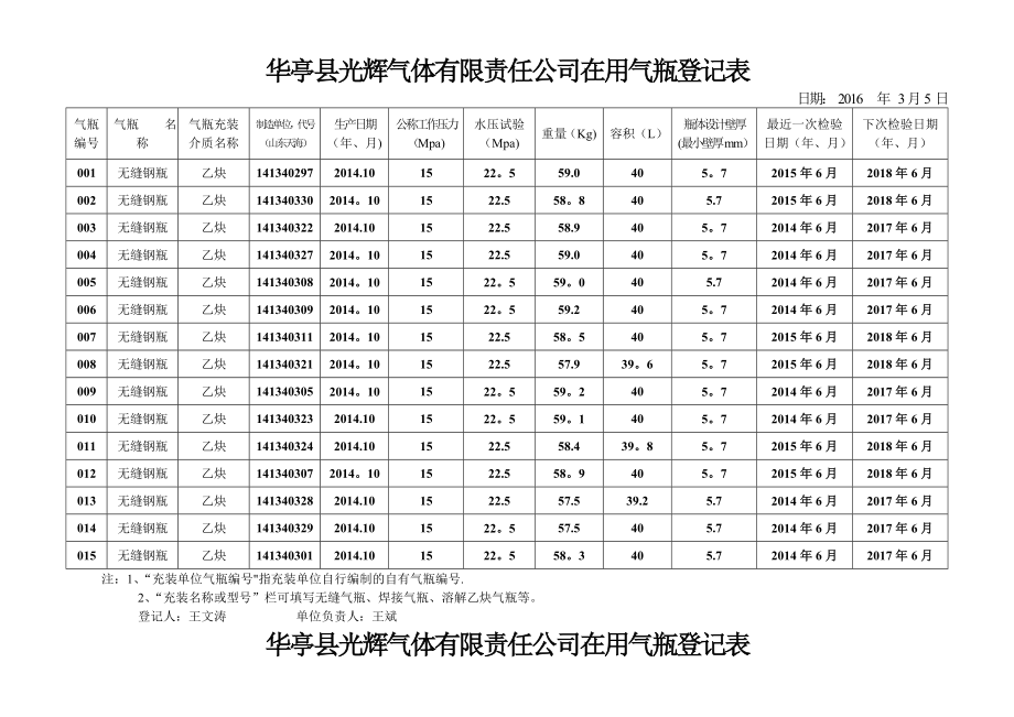 乙炔气瓶登记表.doc_第1页