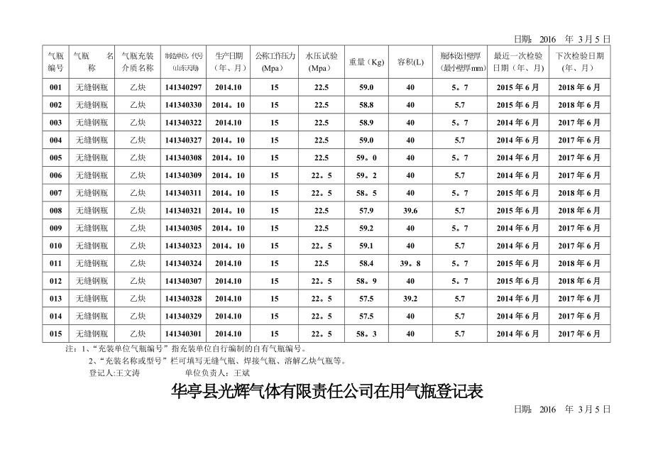 乙炔气瓶登记表.doc_第2页