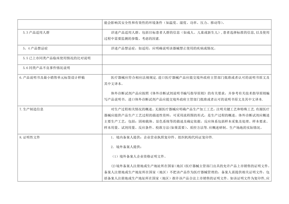 一类医疗器械备案申报资料要求及说明.doc_第2页