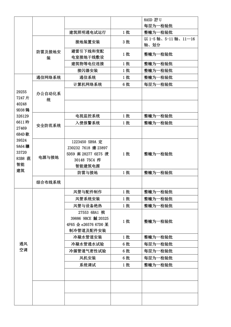 主楼水电安装检验批划分.doc_第2页