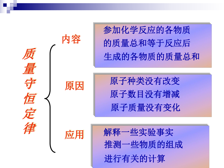 课题1_质量守恒定律2.ppt_第1页