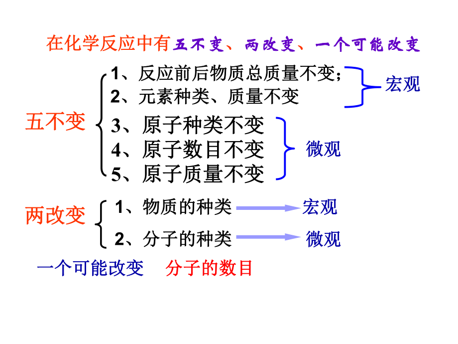 课题1_质量守恒定律2.ppt_第2页