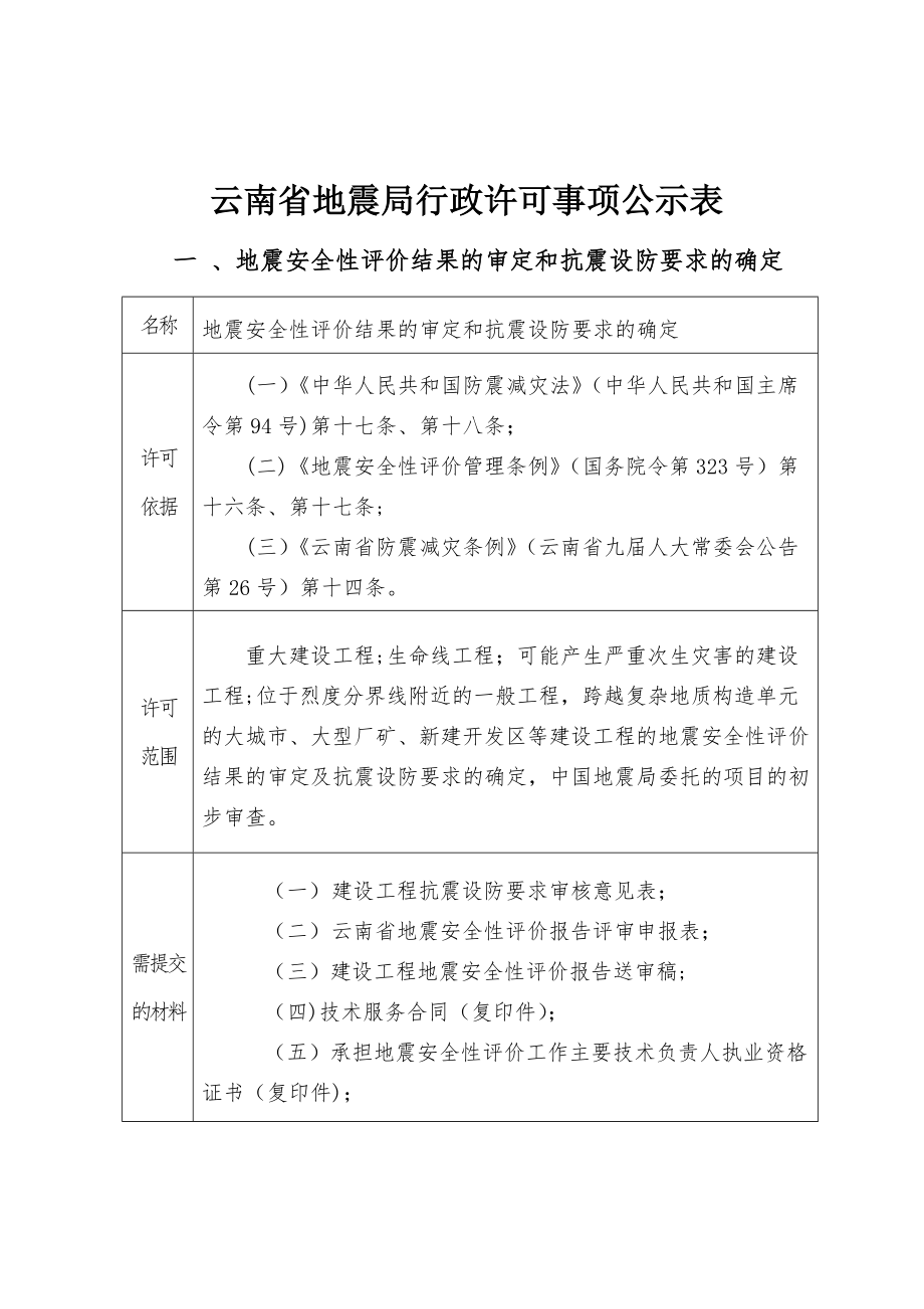 云南省地震局行政许可事项公示表(精).doc_第1页