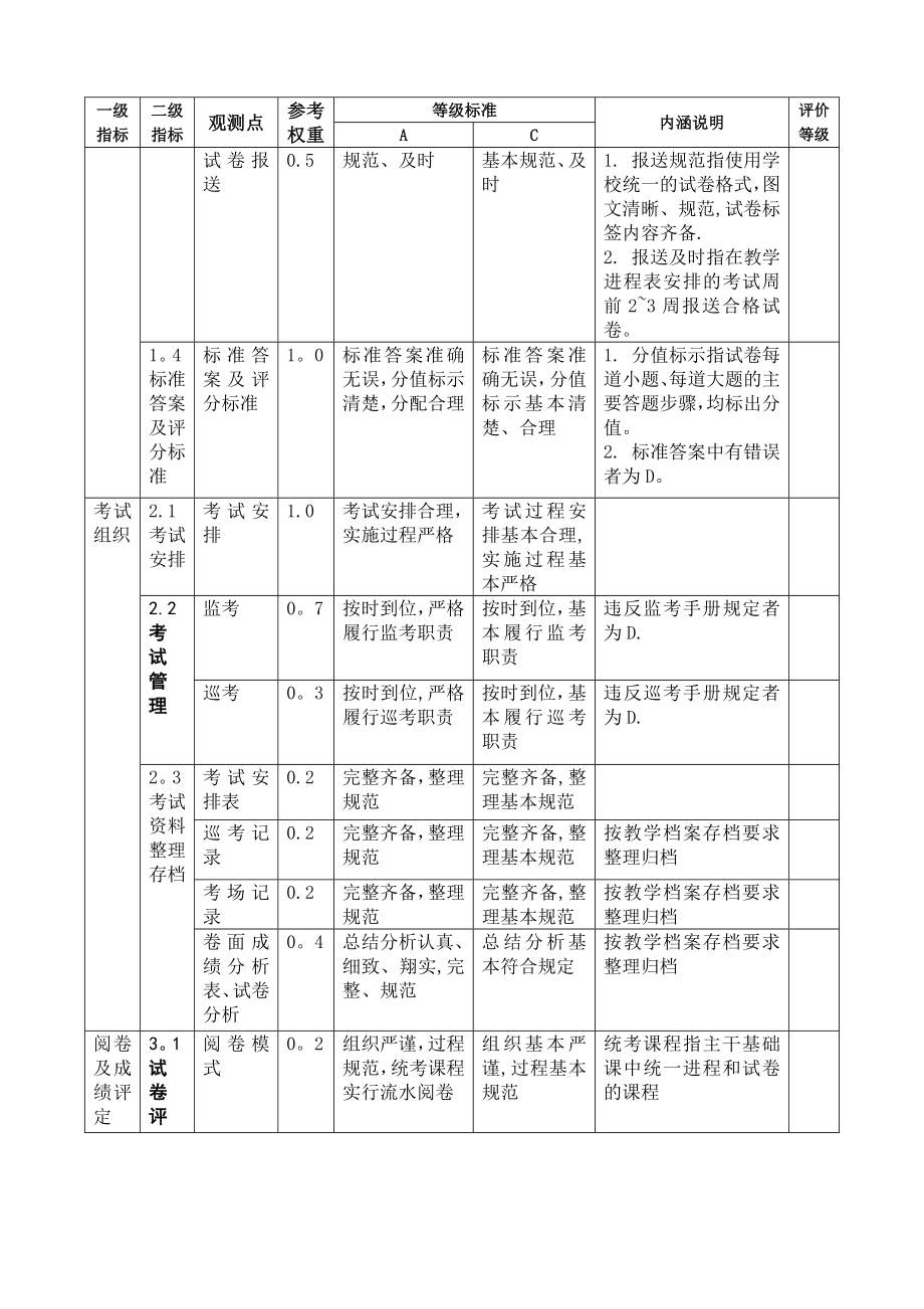 中原工学院学生学习考核工作评估指标体系(试行)..doc_第2页