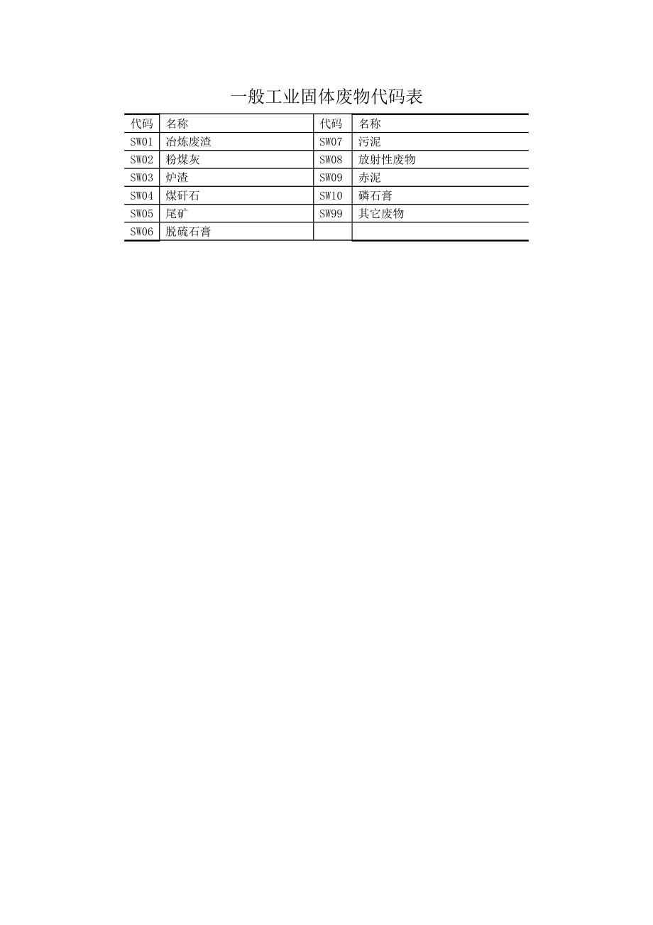 一般工业固体废物代码表.doc_第1页