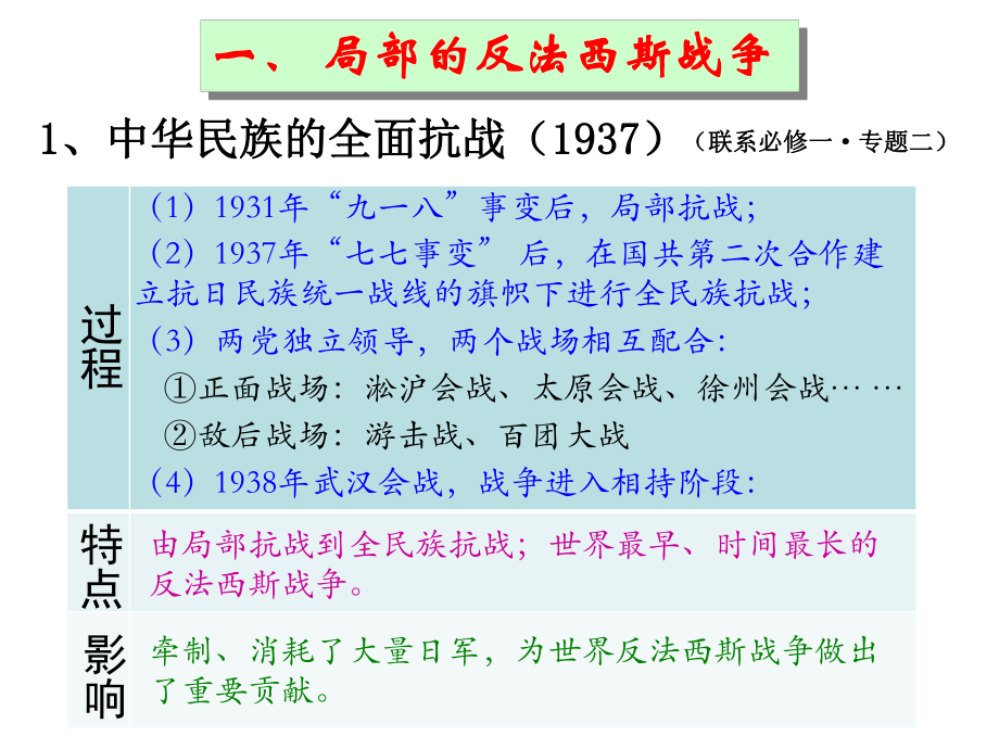 二战：局部反法西斯战争与法西斯轴心国集团的形成.ppt_第2页