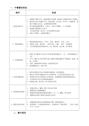 中餐包房服务流程.DOC.doc