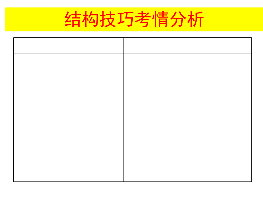 诗歌鉴赏之结构技巧ppt课件.ppt_第2页