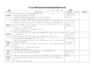 产房及母婴同室病的房医院感染管理质量评价标准.doc